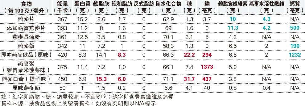 （明報製圖）