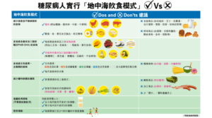 【糖尿病飲食】地中海飲食模式是什麼？糖尿病人改變不良飲食習慣 減中風風險（營養師教路飲食Dos and Don'ts）