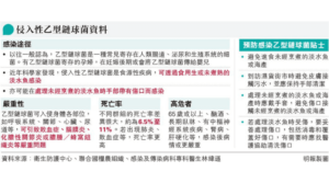 乙型鏈球菌感染原因 部分曾接觸淡水魚 可引發腦膜炎、敗血症 死亡率可達11% 預防感染乙型鏈球菌4個貼士