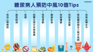 【糖尿病】高血糖增中風機會2至4倍 了解11個中風風險因素 控制三高預防10個貼士