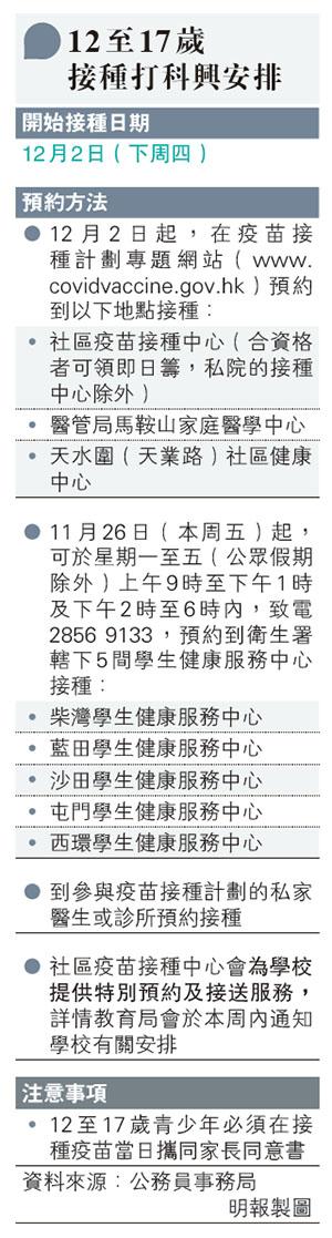 【新冠疫苗】12至17歲青少年下月2日起可選擇接種科興疫苗 5間學生健康服務中心或社區疫苗接種中心預約詳情 注意攜同家長同意書