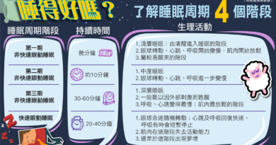 失眠壞處多增患慢性病風險 了解睡眠周期4個階段 5大貼士改善睡眠質素