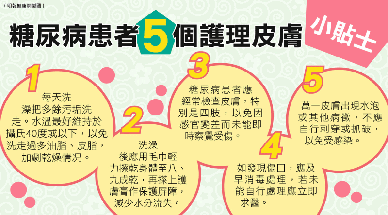 【糖尿病護理皮膚5貼士】血糖偏高影響血管兼易致皮膚病變 無故現紅色疹塊是警號