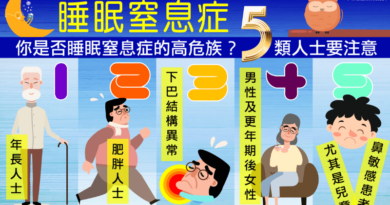 睡眠窒息症5類人士提高警覺 初確糖尿病、高血壓患者宜考慮做睡眠測試評估