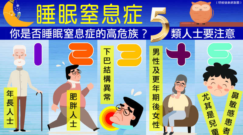 睡眠窒息症5類人士提高警覺 初確糖尿病、高血壓患者宜考慮做睡眠測試評估