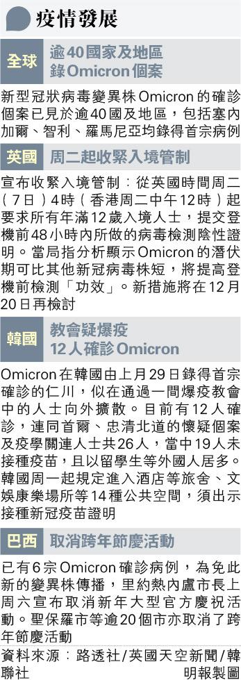 【新冠變種】Omicron vs Delta：傳染力、突變、潛伏期、嚴重程度 新冠病毒可停留體內逾200天不斷突變 專家：愛滋病、器官移植及抗癌者同屬高危