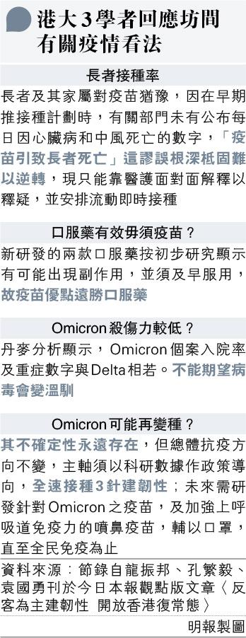 【新冠變種】Omicron會否再變種？口服藥有效毋須疫苗？港大3學者回應疫情的3個問題 料「後疫苗浪」來臨 醫管局須視嚴重流感應對