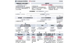 【新冠變種】梁卓偉：Omicron可1傳6至10人 空姐母親已傳7人 袁國勇：社區定有隱形傳播鏈