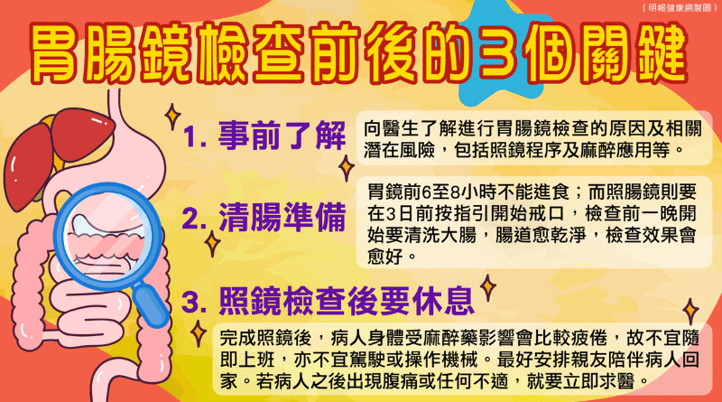 別怕照胃腸鏡辛苦 了解集檢查、診斷和治療準確度高的好處 照鏡前後注意3個關鍵