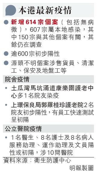 【居家檢疫】須戴手帶籲勿外出 設24小時電話熱線 關於居安抗疫安排的5個問題