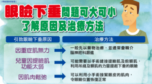 了解眼瞼下垂成因：年紀大眼皮鬆弛？經常佩戴隱形眼鏡？突然大細眼提防神經病變？