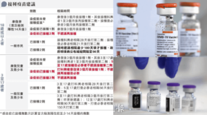 【新冠患者】染疫康復者注意：建議未接種新冠疫苗者3個月後接種首劑 已打2針者毋須接種第3針