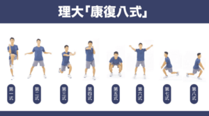 【新冠後遺症】理大研究：4成新冠康復者6至12個月仍受長新冠困擾 持續疲勞、下肢乏力 康復八式助復元（附短片）