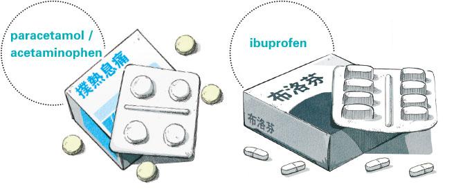 退燒效能——坊間有指撲熱息痛針對低燒，屬NSAIDs的布洛芬針對高燒，香港醫院藥劑師學會會長崔俊明指兩者退燒效能僅差0.2℃，這樣分辨並不準確。（明報製圖）