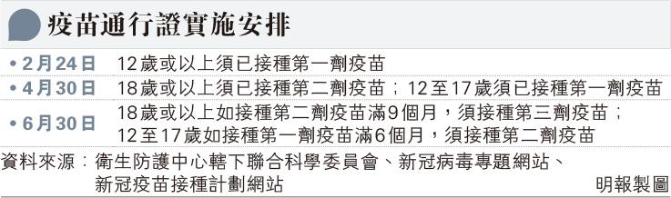 【新冠患者】染疫康復者注意：建議未接種新冠疫苗者3個月後接種首劑 已打2針者毋須接種第3針