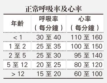 【新冠疫情】血氧含量跟新冠病毒有何關係？了解低血氧4個徵狀 注意長者、兒童出現「隱形缺氧」解讀血氧機數據