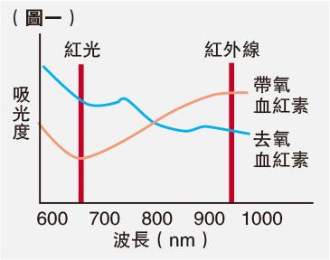  （明報製圖）