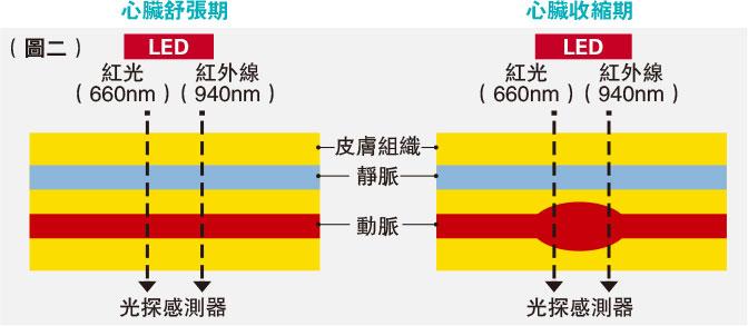  （明報製圖）