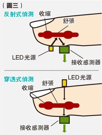 （明報製圖）