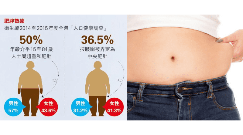 【減肥方法】分辨真假肚腩 了解成因、健康警號 肥瘦先天或後天影響？節食斷食易反彈？運動消脂成效話你知