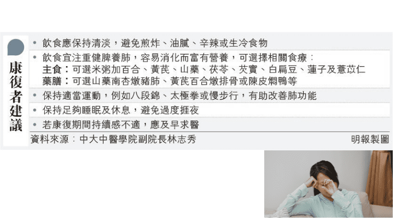 【新冠康復者】多乏力疲勞、咳嗽有痰、睡眠欠佳 中醫學者：有否後遺症視乎兩大因素：發病症狀、慢性病