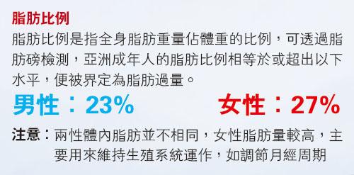 【減肥方法】分辨真假肚腩 了解成因、健康警號 肥瘦先天或後天影響？節食斷食易反彈？運動消脂成效話你知