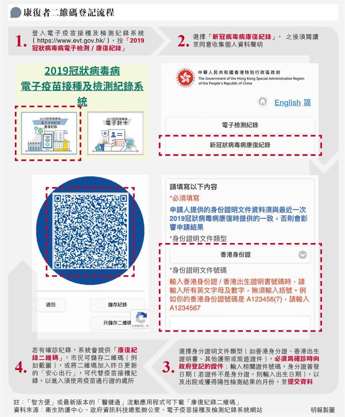 【康復者二維碼】染疫前未接種新冠疫苗？衛生防護中心建議康復後最快28日可打針 康復日期怎樣計？關於取得二維碼的5個問題