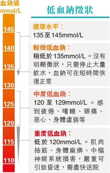 【酷熱天氣】容易中暑？熱衰竭？炎夏出濕疹、熱痱等問題知多啲 戶外防蚊防曬補水有法