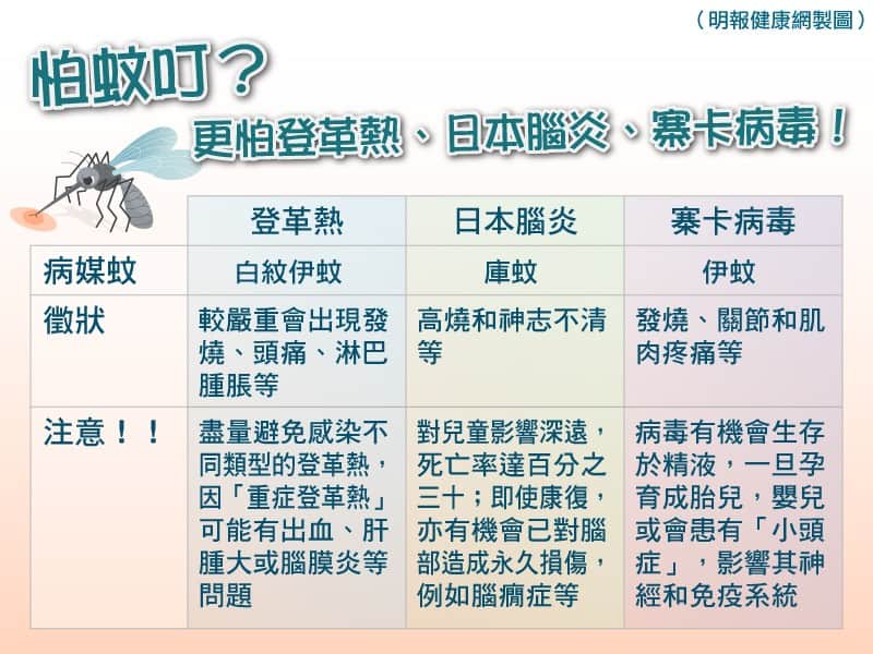 【酷熱天氣】容易中暑？熱衰竭？炎夏出濕疹、熱痱等問題知多啲 戶外防蚊防曬補水有法