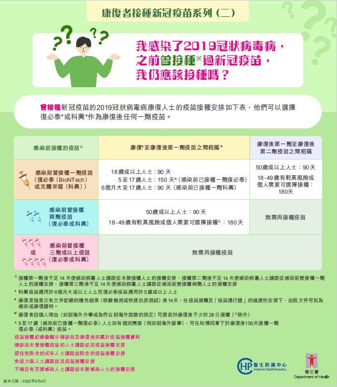 【新冠疫苗】關於康復者、成人、幼童、青少年打第3、4針的7個問題（復必泰和科興疫苗）