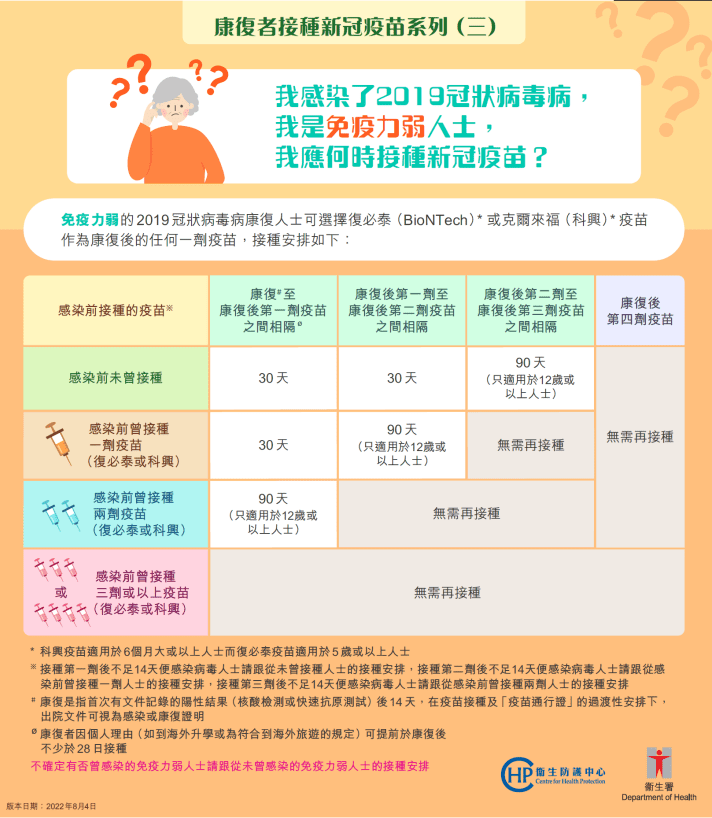 【新冠疫苗】關於康復者、成人、幼童、青少年打第3、4針的7個問題（復必泰和科興疫苗）