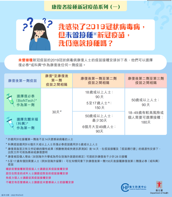 【新冠疫苗】關於康復者、成人、幼童、青少年打第3、4針的7個問題（復必泰和科興疫苗）