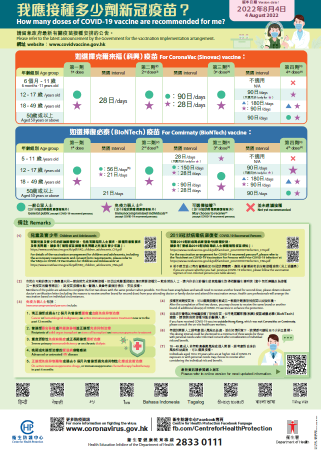 【新冠疫苗】關於康復者、成人、幼童、青少年打第3、4針的7個問題（復必泰和科興疫苗）