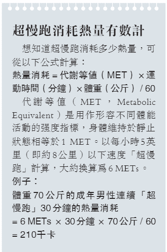 【跑步】超慢跑每分鐘180步減膝關節受力 注意4原則 配合HIIT訓練增減肥效果