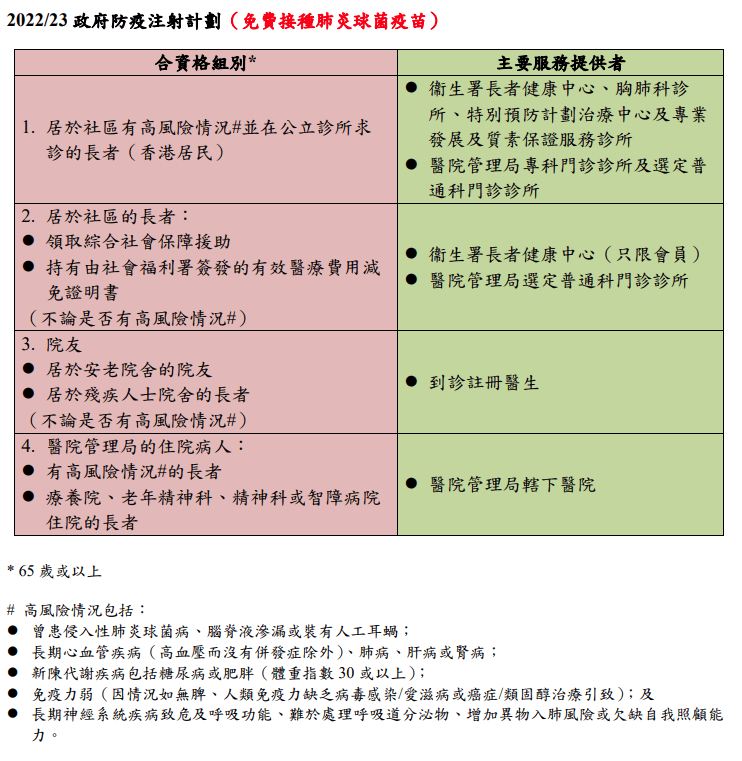 【疫苗接種】50歲以上人士可同時接種新冠疫苗及流感疫苗 長者打肺炎球菌疫苗等的9個問題（更新10月10日）