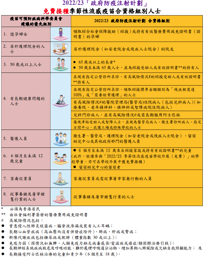 【疫苗接種】50歲以上人士可同時接種新冠疫苗及流感疫苗 長者打肺炎球菌疫苗等的9個問題（更新10月10日）