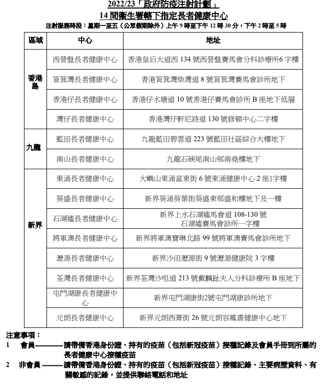 【疫苗接種】50歲以上人士可同時接種新冠疫苗及流感疫苗 長者打肺炎球菌疫苗等的9個問題（更新10月10日）