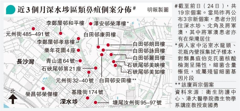 類鼻疽潛伏期2至4周 深水埗區配水庫傳播途徑未明 常見病徵、死亡率、高危人士 預防感染7點注意（更新11月18日）