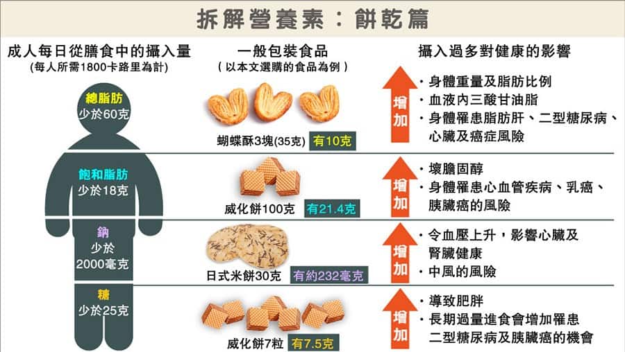 美食當前易增磅、消化不良？糖尿、腎病、腸道敏感人士要吃得開懷？附飲食提案＋運動急救有法