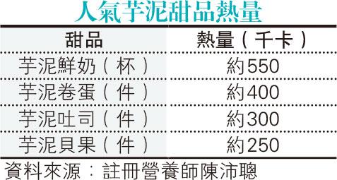 芋頭糕、芋蝦、芋泥甜品熱量、脂肪逐一數 知多啲：芋頭含抗性澱粉 助控體重血糖