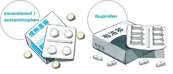 藥劑師：撲熱息痛有紓痛退燒 與布洛芬功效同兼具消炎 惟哮喘者要注意 勿買散裝藥