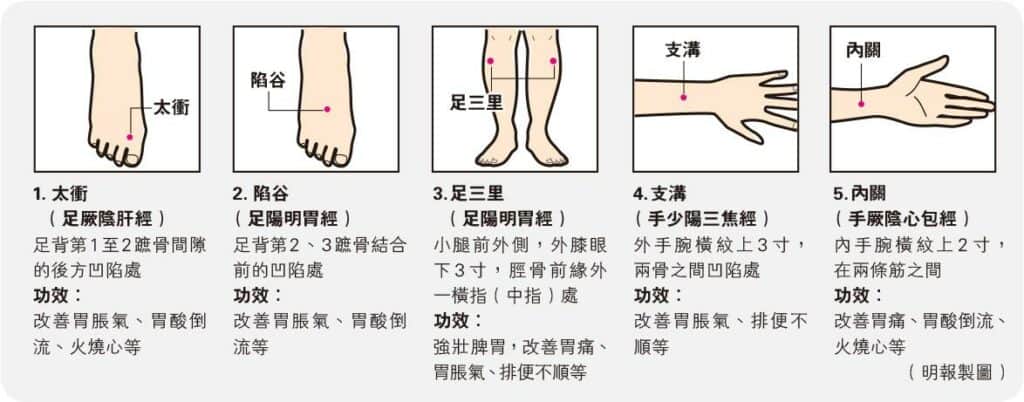 【消化不良】 食滯便秘增磅點解決?營養師拆解消脂消腩補充劑迷思 教你3招「急救」