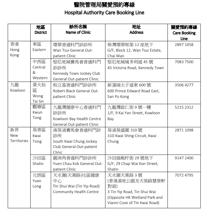 新冠確診者求診途徑  70間普通科門診、關愛預約專線、支援熱線、私家診所名單、處方新冠口服藥