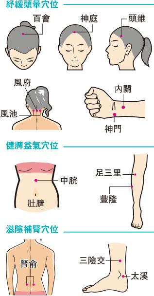 耳水不平衡頭暈反覆發作3原因：勞神、憂思、失眠 中醫教健脾益氣 按穴位紓緩耳眩暈