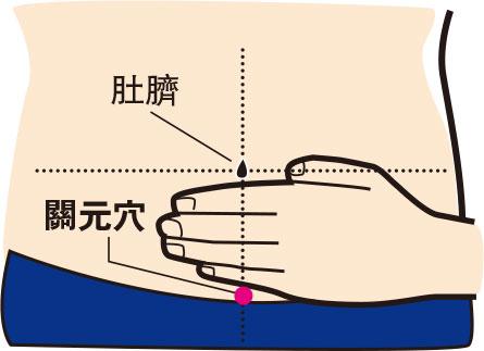 【難懷孕】每6對夫婦1對有不育問題 按摩肚臍下3寸關元穴 改善男士精子健康(養生帖)