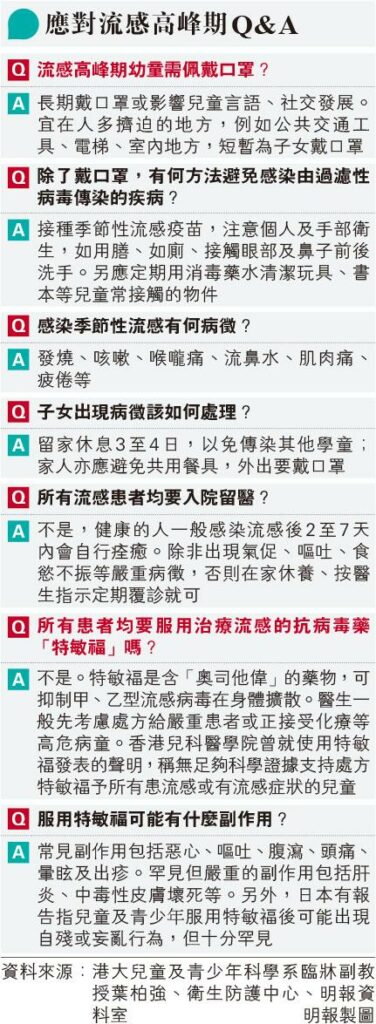 兒童感染流感病徵?需服特敏福?副作用?應對流感7個問題