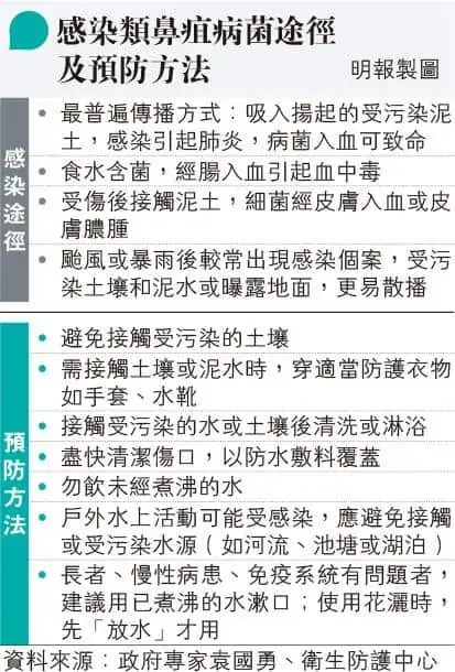 【類鼻疽】港新增兩確診 防護中心:患糖尿病或免疫力弱人士有病徵盡快求醫 