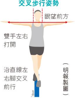 【步行運動】間歇式步行助減肥 倒後行練平衡 4種步行變奏 研究:日行4400步死亡率跌41%