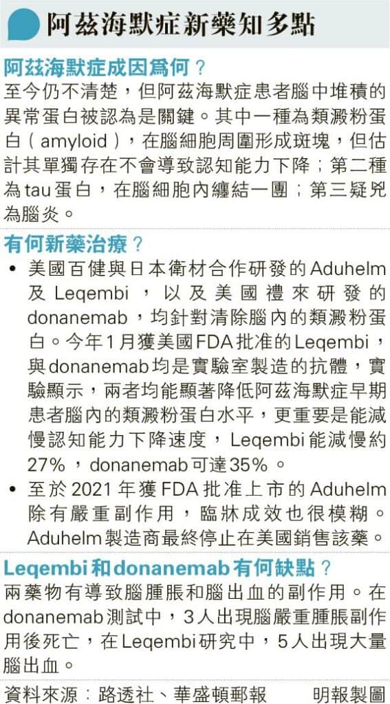 阿茲海默症新藥donanemab臨牀測試:減認知衰退35% 與Leqembi有何分別？了解藥物副作用