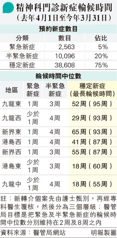 【精神健康】學者:「99.9%精神病患者99.9%時間沒威脅」籲社會勿標籤 免潛在病人不敢求助